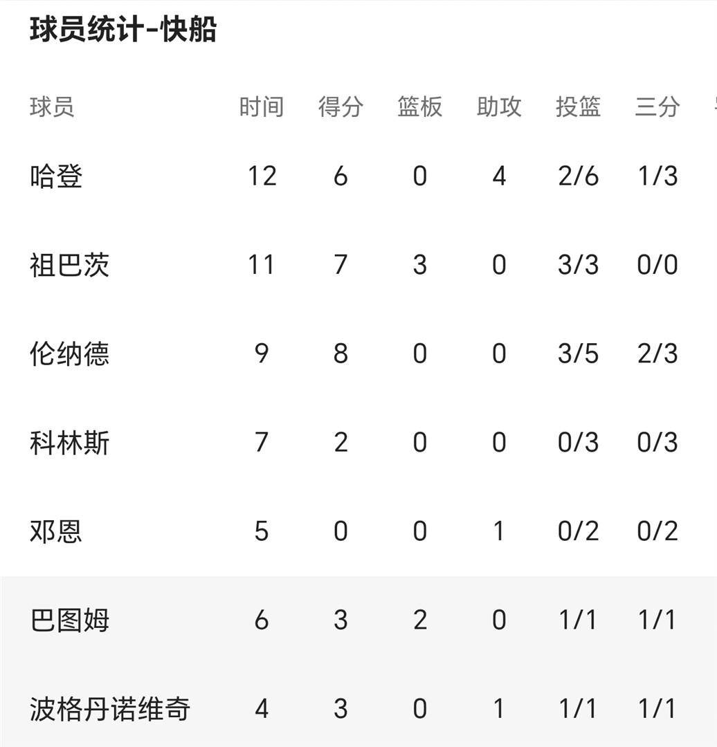 离谱！曼联围绕全明星赛手感冰凉洛杉矶快船赛前远射贴柱，转折点新疆广汇强势反弹的简单介绍