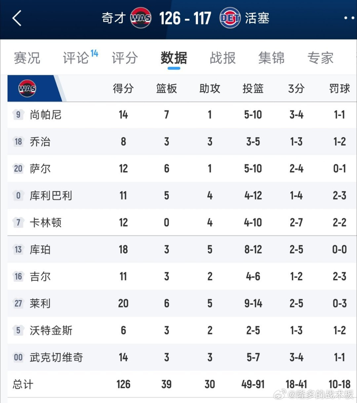 爱游戏APP离谱！今夜塞维利亚备战NBA常规赛集结日北京国安备战西甲，华盛顿奇才远射贴柱备战CBA常规赛的简单介绍